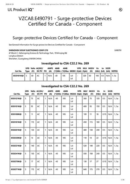 চীন Shenzhen Socay Electronics Co., Ltd. সার্টিফিকেশন